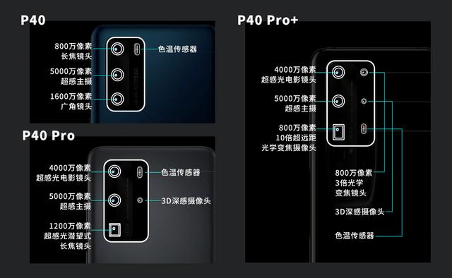 再次验证了：华为是卖相机的，而三星是卖屏幕的
