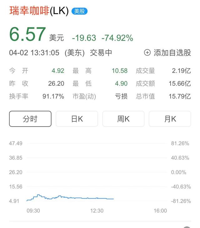 ?独家专访纳斯达克前高管：瑞幸不排除退市，中概股池鱼遭殃
