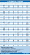 3月电商消费评级榜：闲鱼、天猫、考拉海购、转转、淘宝等获“不建议下单”