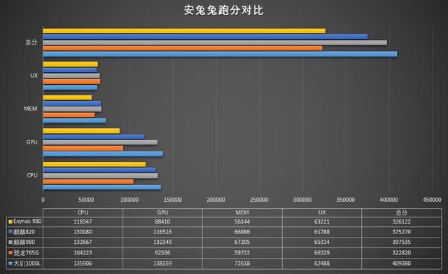 当初说A77性能提升不大，所以不采用，这次A78是不是也不采用