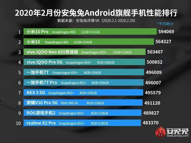 当初说A77性能提升不大，所以不采用，这次A78是不是也不采用