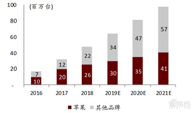 疫情中的新机会！14类科技硬件需求暴增，iPad缺货成常态
