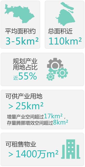 上海4400亿「集邮」：腾讯、京东、美的……你想到的都齐了