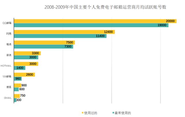腾讯产品经理为什么比你多拿100w年薪？