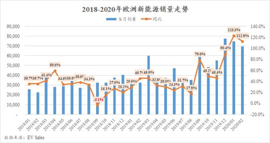 小心！欧洲新能源或将超过中国
