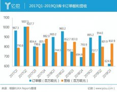 库卡的姓“中”之路，并不好走｜亿欧解案例