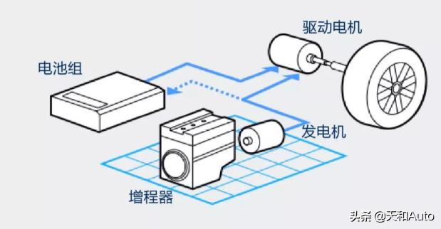 「PHEV&REEV」混合动力汽车为什么也会属于新能源？