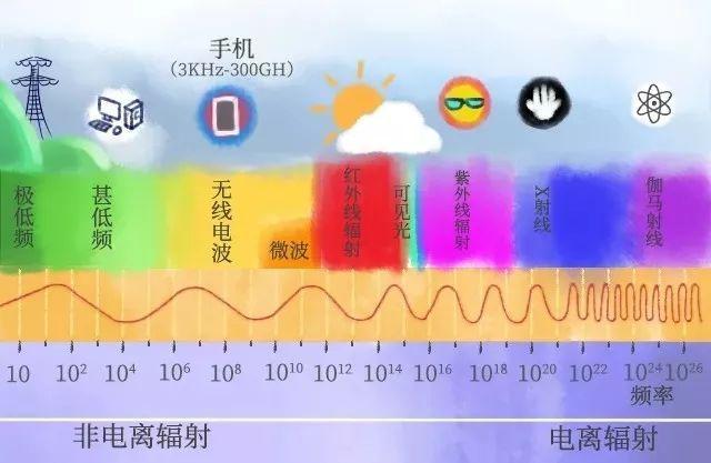 冠状病毒是由5G辐射引发？英国一些民众深信不疑，开始焚烧5G基站