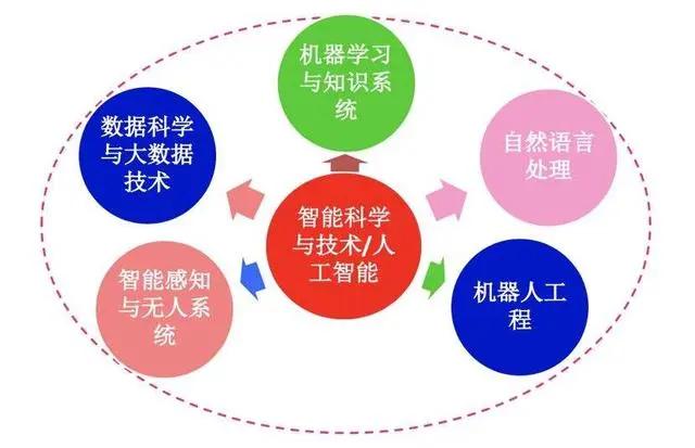 AI人工智能又一新突破，可快速把大脑意念转换成语言且正确率99%