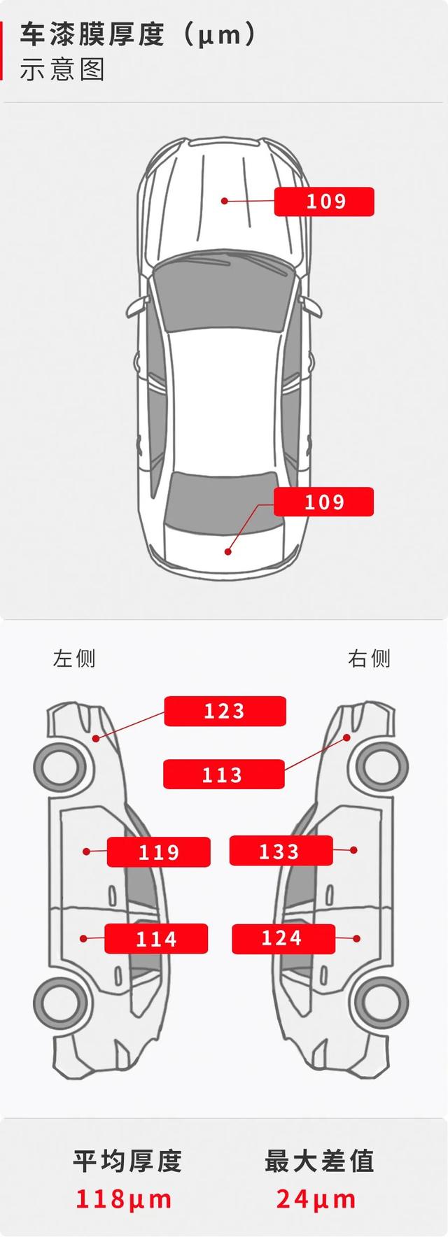 腾势X大测评：奔驰设计+比亚迪平台，真正实力如何？
