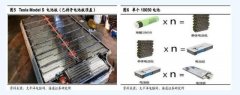 特斯拉防止自燃背后的秘密