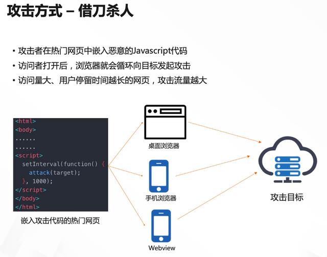 黑客“借刀杀人”，阿里 14 年经验安全大佬教你如何防御 DDoS 攻击