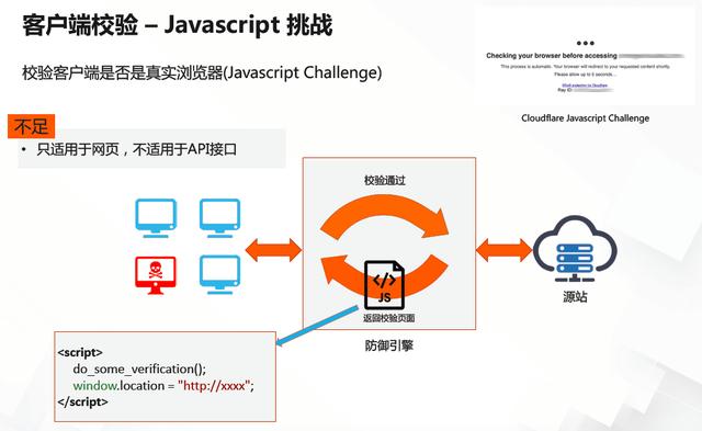 黑客“借刀杀人”，阿里 14 年经验安全大佬教你如何防御 DDoS 攻击