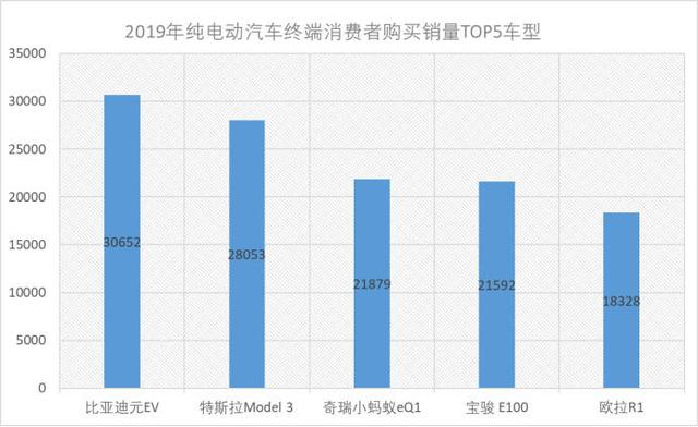 国内纯电动汽车销量排行榜，冠军揭晓！