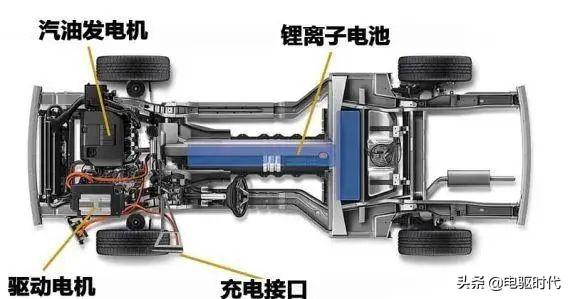 三种插电式混合动力系统原理及优劣分析