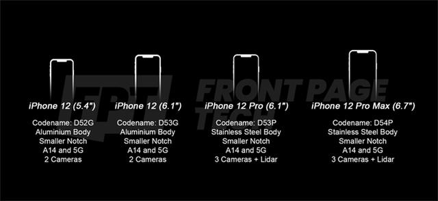 iPhone 12售价只有5000，苹果转性了吗？
