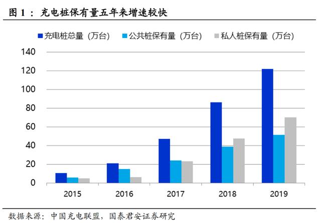 当充电柱遇上新基建：“小透明”会成为新蓝海吗？