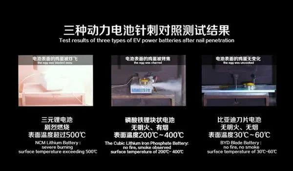 自主“弯道超车”，新能源汽车的3项顶尖技术国内都已用上！