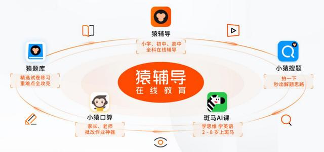 中国教育行业"独角兽"出现：估值高达550亿元，累计用户超4亿