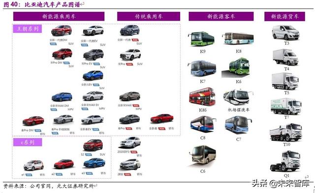 比亚迪深度解析:行业变局渐近,厚积薄发,化危为机