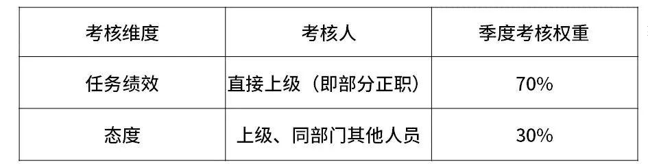 阿里巴巴、腾讯、华为、京东、小米薪资和职级一览（2020版）