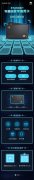 华为用户可以薅羊毛了 一图了解华为数字信用卡：笔笔返现