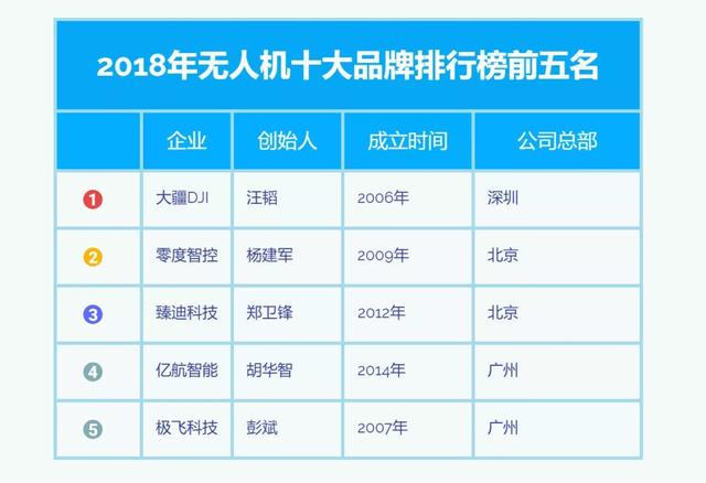 刚刚估值150亿美元，大疆创新就卷入裁员风波