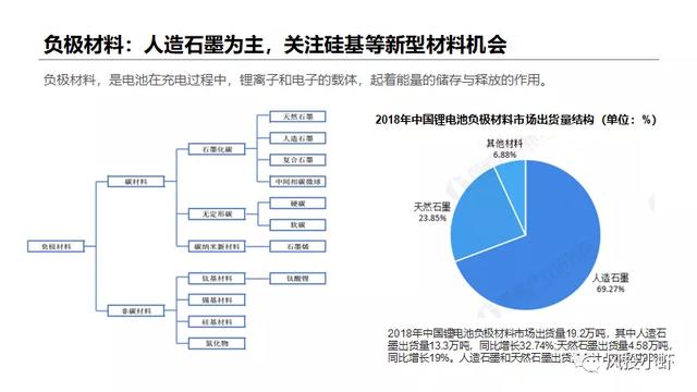 动力电池巨头已现，未来机会在哪