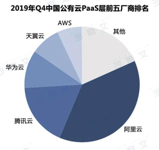 华为云3年仍未超阿里云，任正非感叹：积天下英雄，为何不得天下