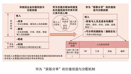 任正非:人才不是核心竞争力，管理才是