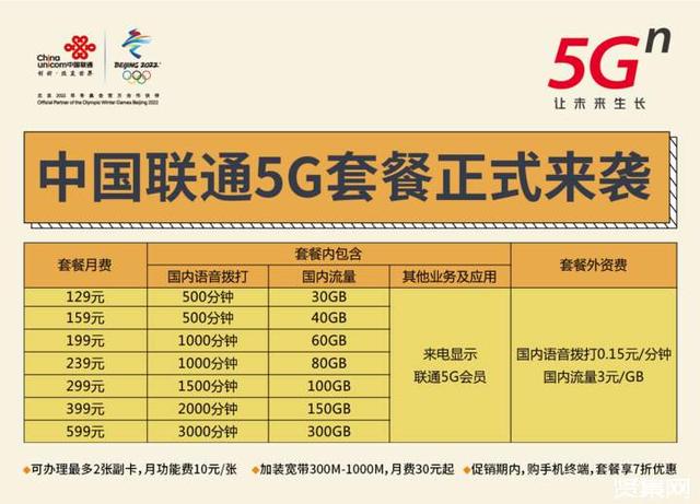 5G套餐如何收费？贵不贵？未来有没有可能降费？