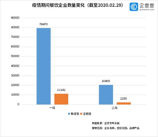 抽成最高26%，餐饮老板养不起美团了