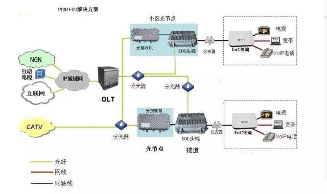 光纤入户需注意哪几个问题？