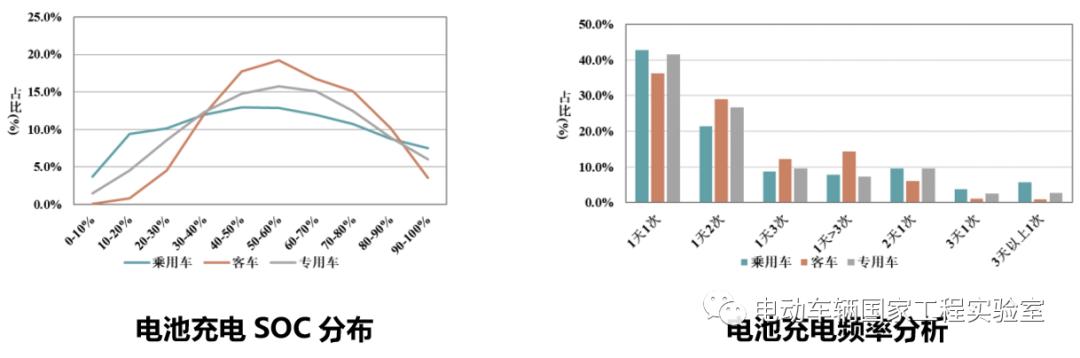 新能源汽车动力电池产业开启“大数据”时代