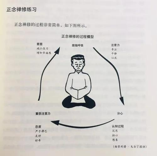 为什么硅谷的科技巨头痴迷正念与禅修？