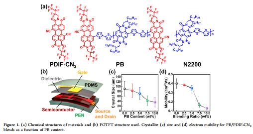 突破！近日，四川这所985高校科研成果登上国际权威期刊封面！