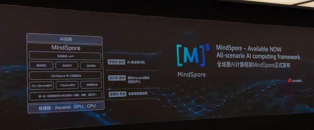 国产AI框架开源也疯狂 从生态看华为MindSpore的危机并存