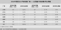 华为又酝酿强悍平板，今年国内平板第一位置应该稳了
