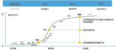 交通新基建：华为5G+C-V2X车联网解决方案