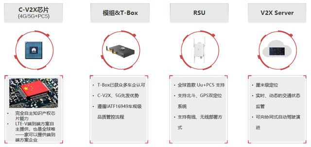 ∑co时间 | 交通新基建：华为5G+C-V2X车联网解决方案