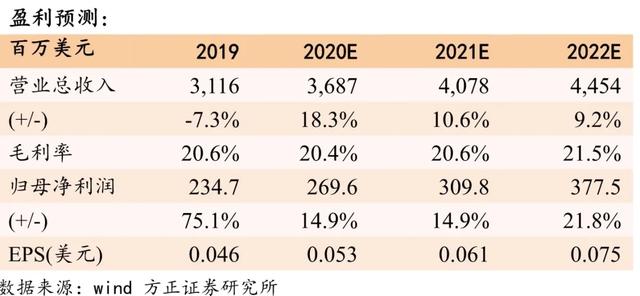 环境正变得恶劣，中国本土第一大芯片代工厂的未来是喜是忧？