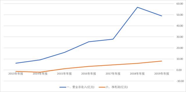 拉卡拉“割韭菜”，深交所连夜抓现行