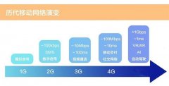 联通正在关闭2G网络，你的儿童电话手表可能要用不了？赶快换这个
