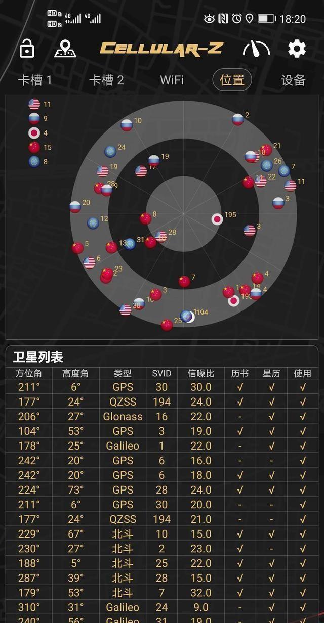 为什么很多人说：美国的GPS是免费的，而北斗导航系统是收费的？