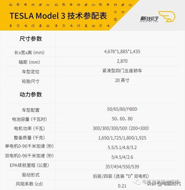 特斯拉Model3技术分析之驱动电机（永磁开关磁阻电机）