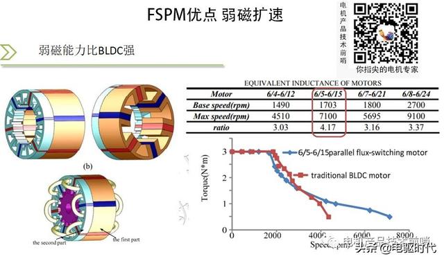 特斯拉Model3技术分析之驱动电机（永磁开关磁阻电机）
