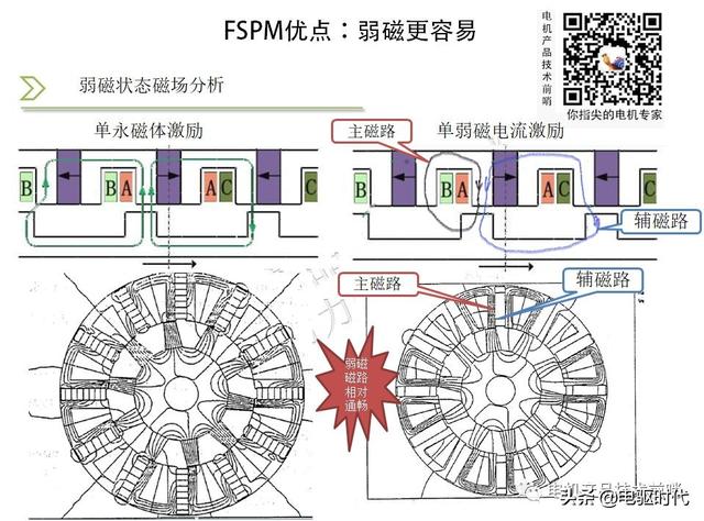特斯拉Model3技术分析之驱动电机（永磁开关磁阻电机）