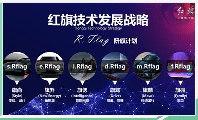 一汽投资27亿下注智能网联领域还没完，如今又成了一家人工智能公司