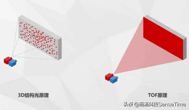 2020，畅想人工智能3D感知技术的未来
