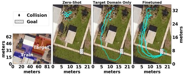 伯克利团队提出一种更“聪明”的机器人导航系统
